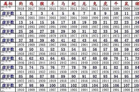 60年屬什麼|1960年出生属什么生肖 1960年属鼠是什么命